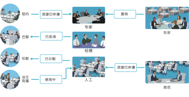 企业云ERP资源管理系统