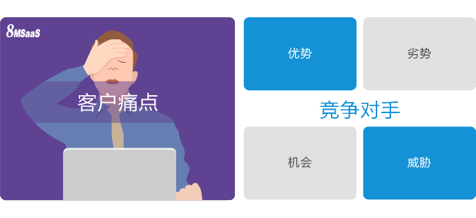 企业如何跟踪客户服务请求