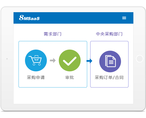 建筑行业电子采购