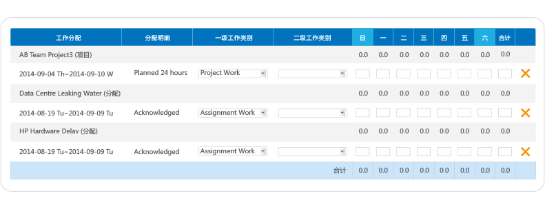 使用工时表对员工管理有什么好处