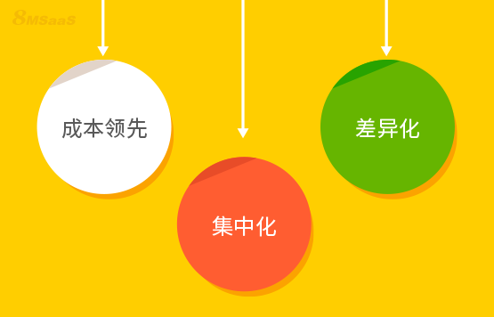 电子采购如何创造竞争优势