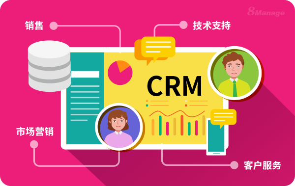 客户关系管理中使用CRM系统的优势