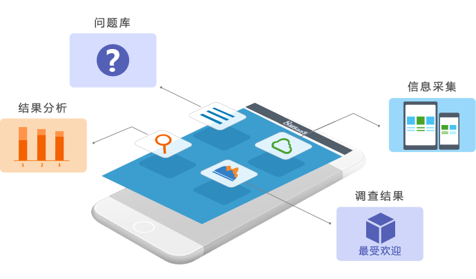 客户关系管理中使用CRM系统的优势