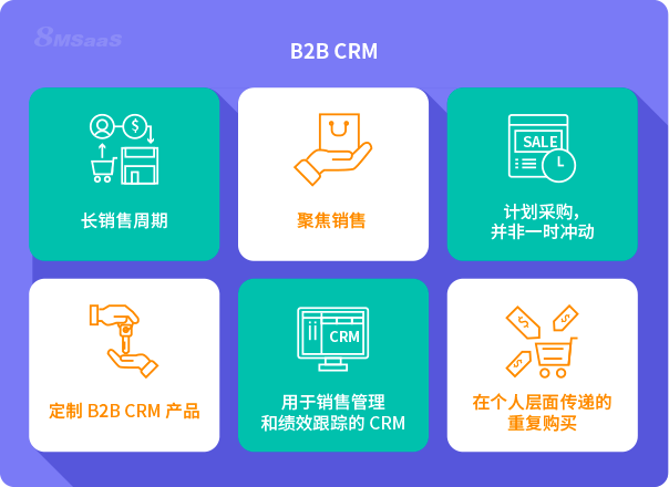 为什么说CRM对B2B企业很重要