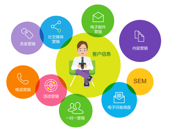 为什么说CRM对B2B企业很重要