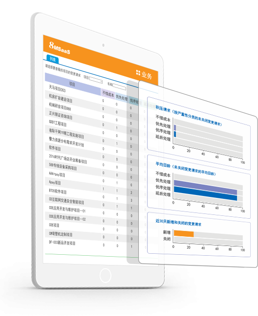 如何管理项目依赖关系