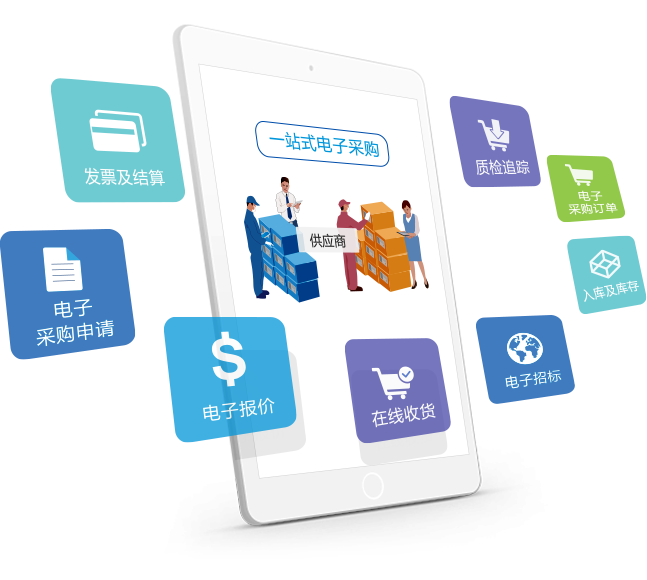 8MSaaS电子采购平台