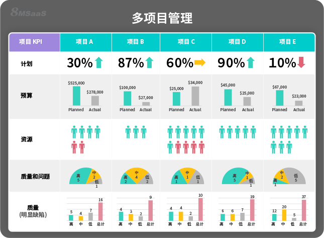 如何避开常见的多项目管理陷阱