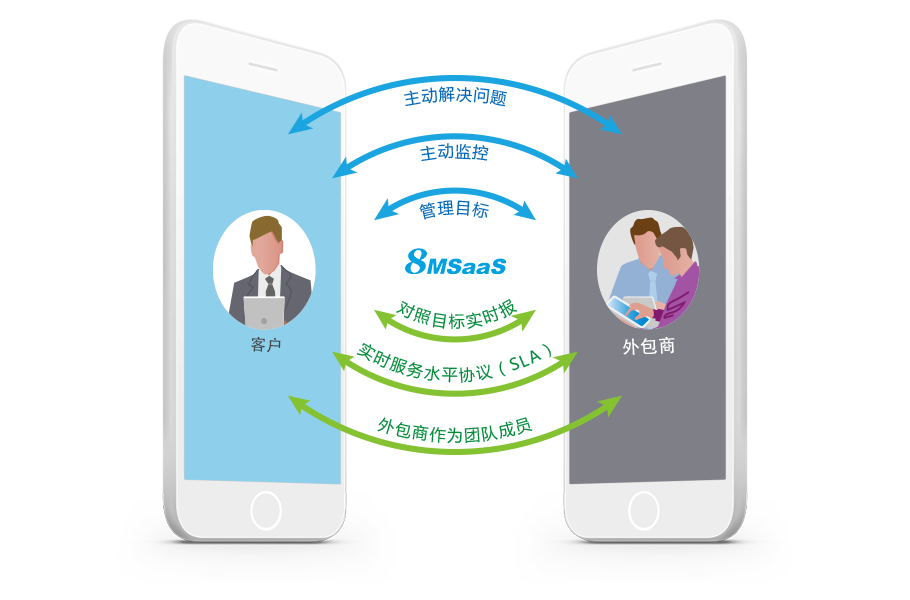 如何开展供应商关系管理