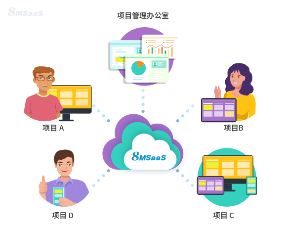 多项目同时进行该如何做好管理