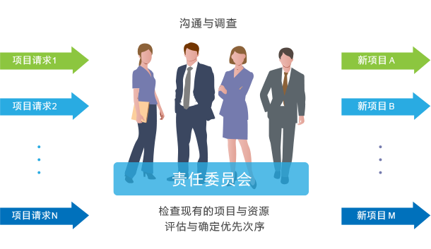 为什么企业需要PMO