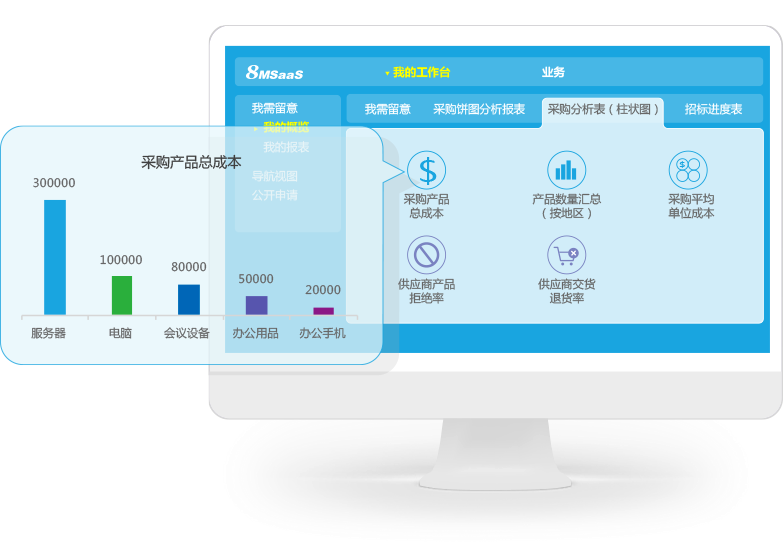 8MSaaS SRM电子采购软件