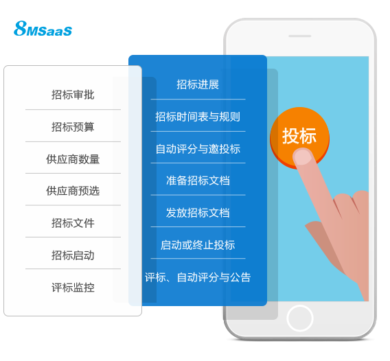 电子招投标技术的五大好处