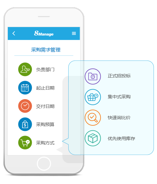 采购到付款流程的优化指南