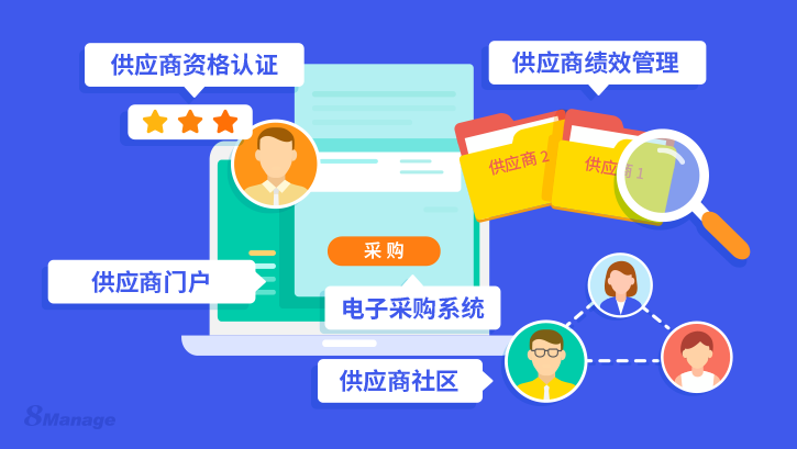 电子采购解决方案