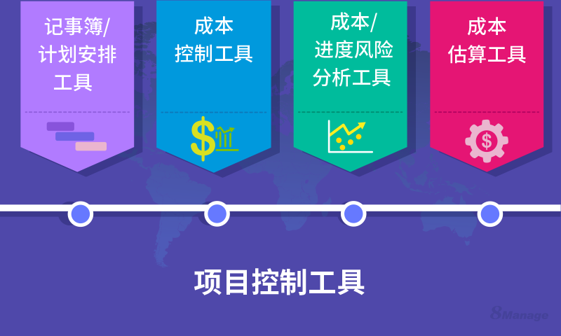 为什么项目控制非常重要