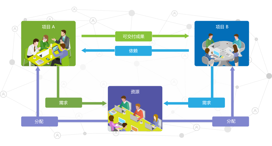 为什么项目控制非常重要