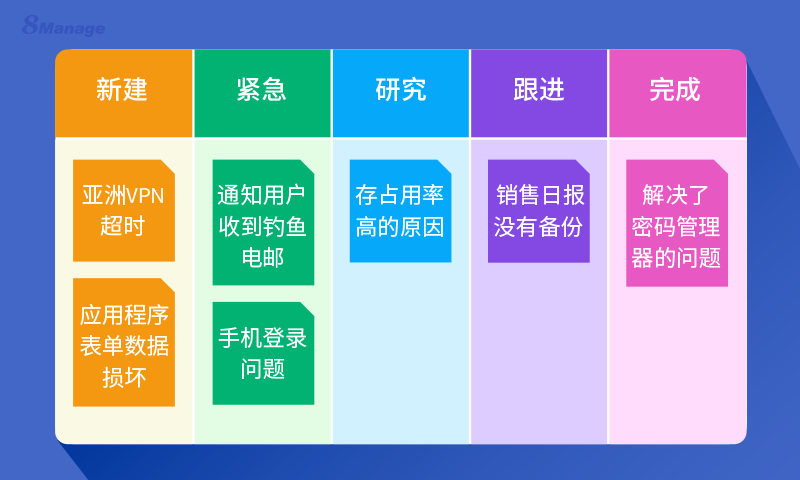 在CRM软件使用看板视图的五个好处