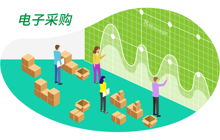 为何现在需要电子采购