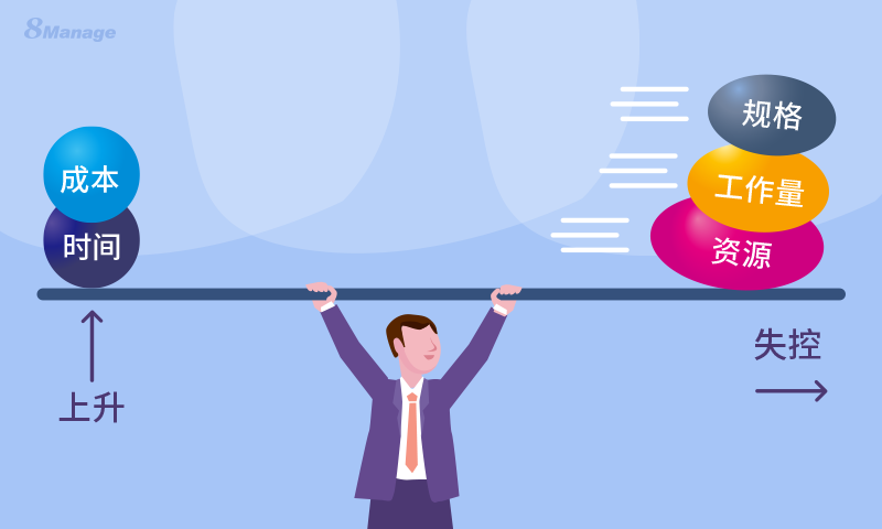 如何有效控制项目范围