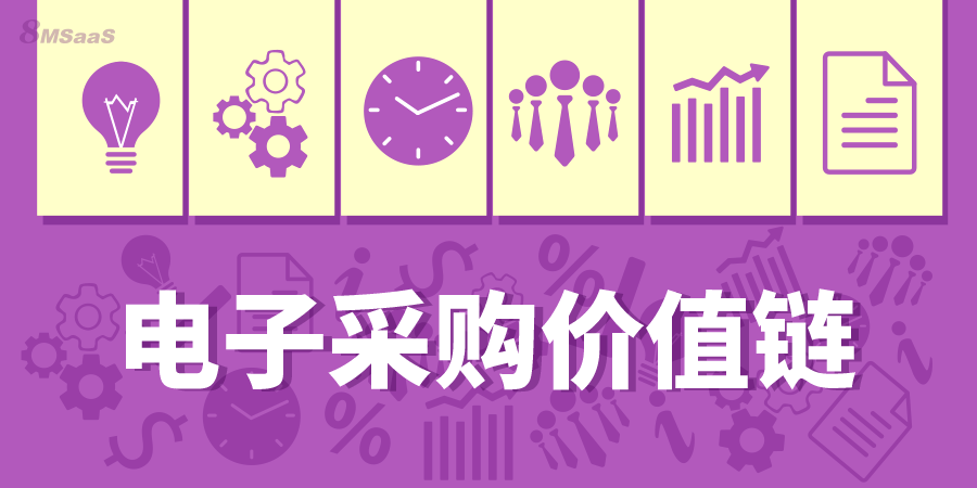 电子采购主要组件及其增值链