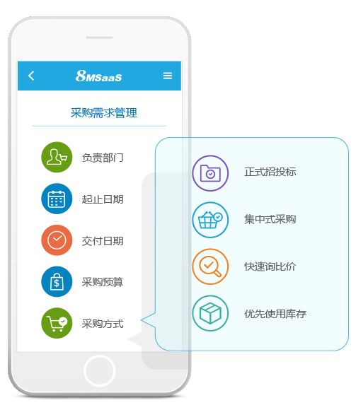 多门店的集中电子采购软件该怎么操作？