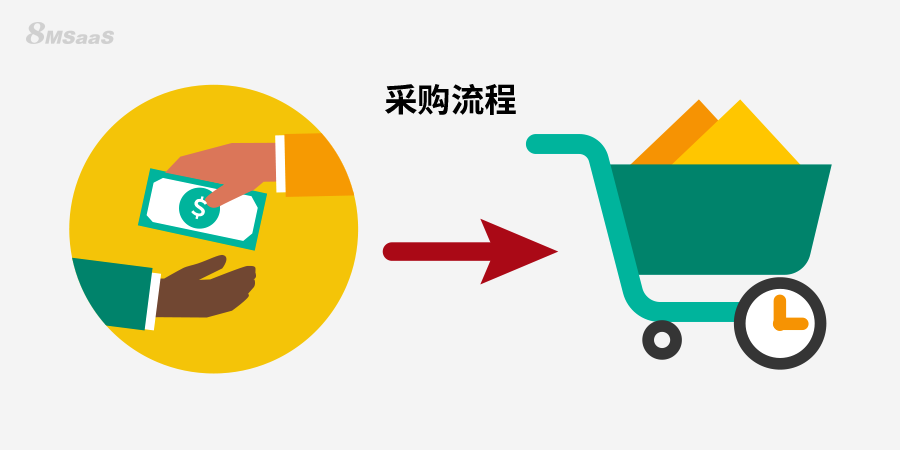 采购管理软件流程的7个阶段