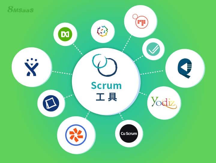 9个必备的Scrum工具功能,帮助你的团队保持敏捷-8Manage