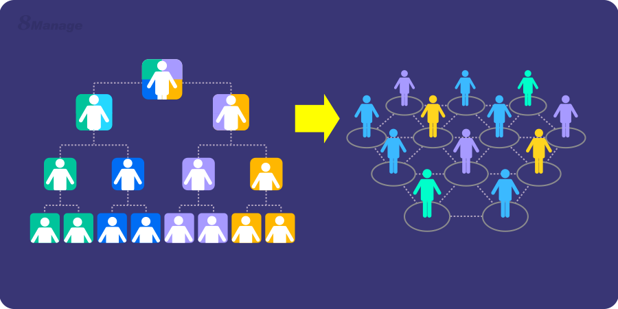 项目资源管理的流程、技术和工具-8Manage